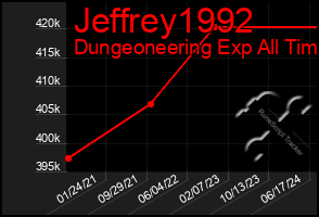 Total Graph of Jeffrey1992