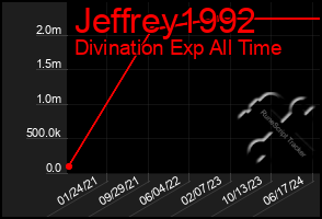 Total Graph of Jeffrey1992