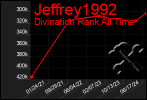 Total Graph of Jeffrey1992