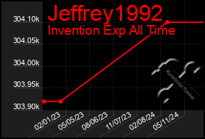 Total Graph of Jeffrey1992