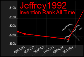 Total Graph of Jeffrey1992