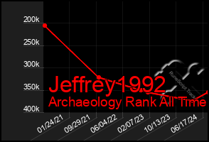 Total Graph of Jeffrey1992