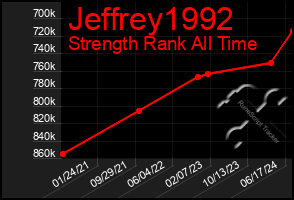 Total Graph of Jeffrey1992