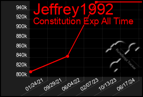 Total Graph of Jeffrey1992