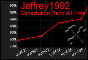 Total Graph of Jeffrey1992