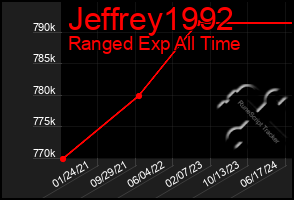 Total Graph of Jeffrey1992