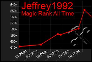 Total Graph of Jeffrey1992