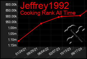 Total Graph of Jeffrey1992