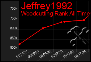 Total Graph of Jeffrey1992