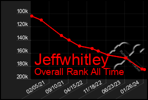 Total Graph of Jeffwhitley