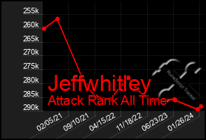 Total Graph of Jeffwhitley