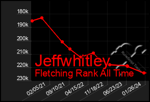 Total Graph of Jeffwhitley