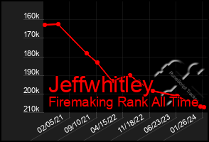 Total Graph of Jeffwhitley