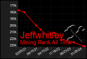 Total Graph of Jeffwhitley