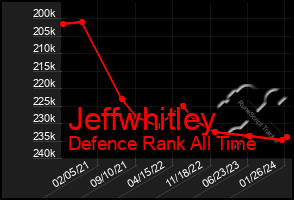 Total Graph of Jeffwhitley