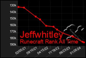 Total Graph of Jeffwhitley