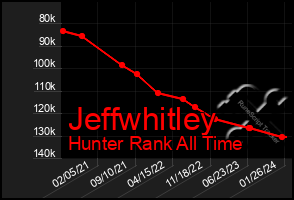 Total Graph of Jeffwhitley