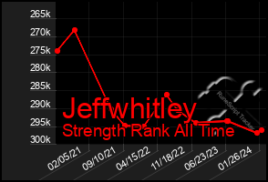 Total Graph of Jeffwhitley