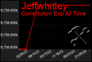 Total Graph of Jeffwhitley