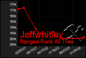 Total Graph of Jeffwhitley