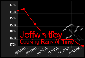 Total Graph of Jeffwhitley