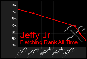 Total Graph of Jeffy Jr