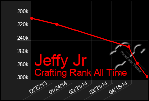Total Graph of Jeffy Jr