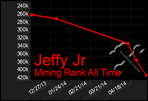 Total Graph of Jeffy Jr