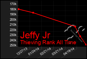 Total Graph of Jeffy Jr