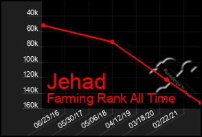 Total Graph of Jehad
