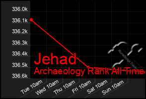 Total Graph of Jehad