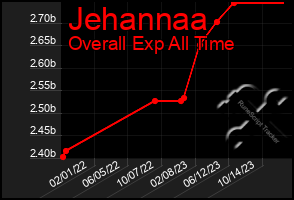 Total Graph of Jehannaa