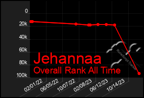 Total Graph of Jehannaa