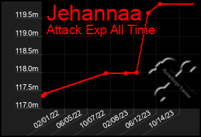 Total Graph of Jehannaa