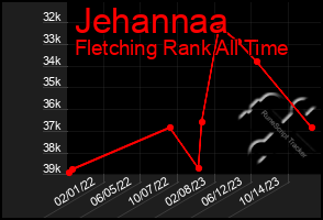 Total Graph of Jehannaa