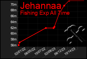 Total Graph of Jehannaa