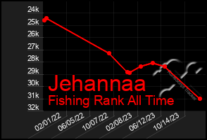 Total Graph of Jehannaa