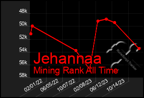 Total Graph of Jehannaa