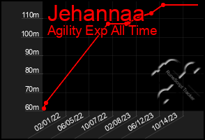 Total Graph of Jehannaa