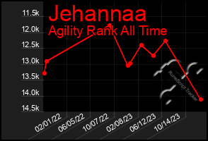 Total Graph of Jehannaa