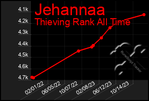 Total Graph of Jehannaa