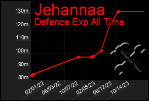 Total Graph of Jehannaa