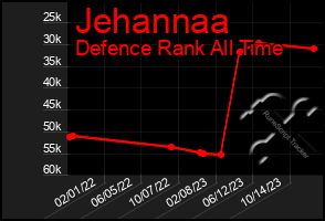 Total Graph of Jehannaa