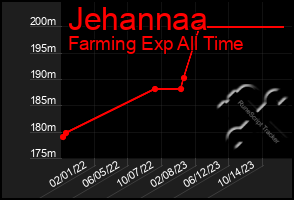 Total Graph of Jehannaa