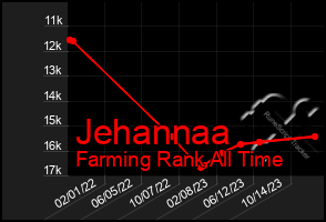 Total Graph of Jehannaa