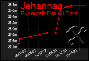 Total Graph of Jehannaa