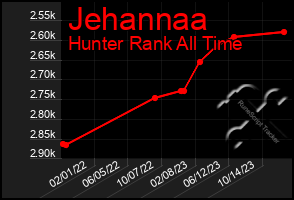 Total Graph of Jehannaa