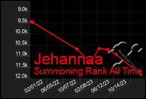 Total Graph of Jehannaa