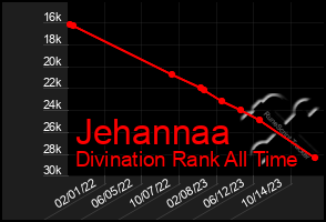 Total Graph of Jehannaa