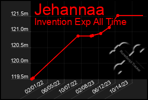 Total Graph of Jehannaa